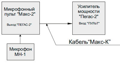 Рис.1.Схема функциональная устройства с усилителем мощности “Пегас-2” 