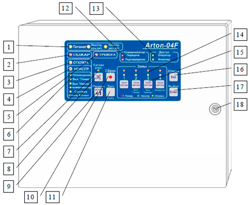 Рис.1. Внешний вид прибора приемно-контрольного пожарного АРТОН-04П