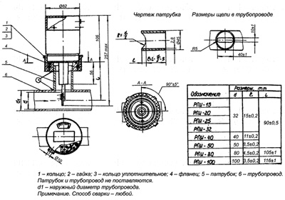 Рис.1. Габаритный чертеж реле РПИ-32-1