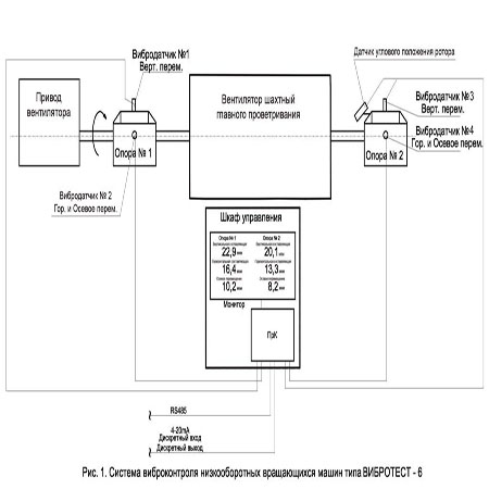 Схема Системы Вибротест-6