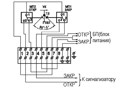 Рис.1. Схема подключения БКВ1