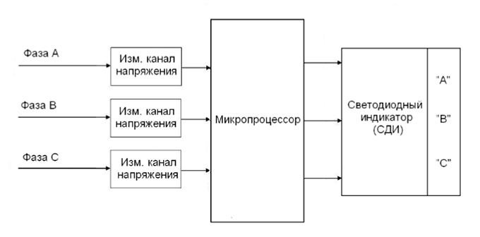 Структурная схема фазоуказателя